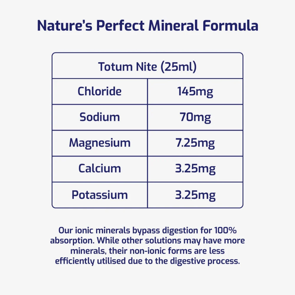 Totum Nite – Isotonic Electrolyte Supplement (10 Sachets)