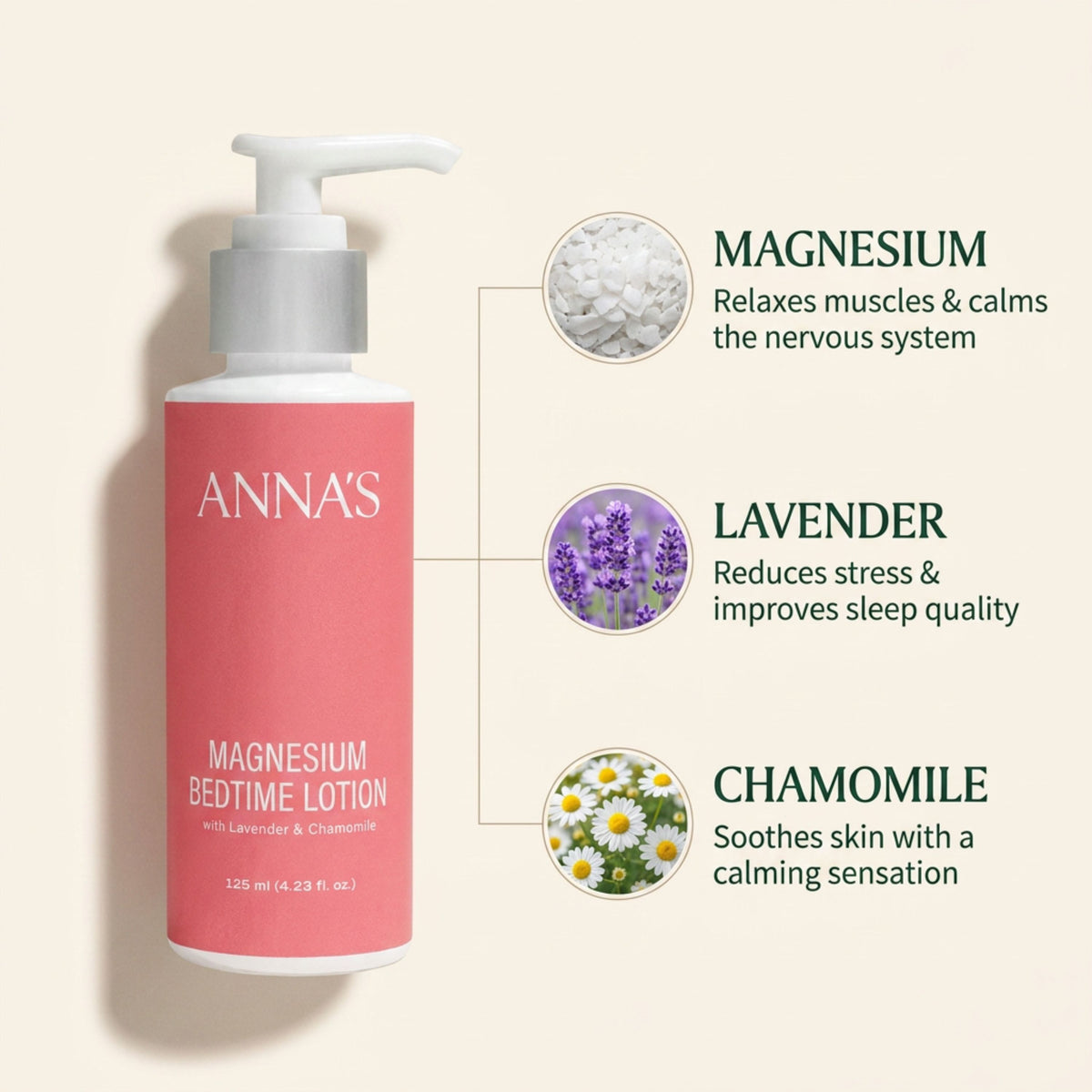 ANNA'S Magnesium Bedtime Lotion 125ml – Lavender & Chamomile