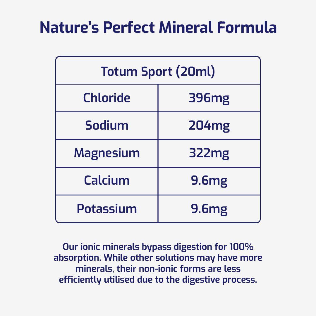 Quinton/Totum Sport - Hypertonic Drink | 21 Sachets